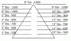 tecnica de meditacao